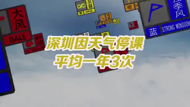 深圳新增雷雨大风等3类预警信号 