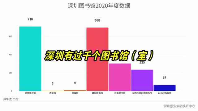 深圳有千个图书馆